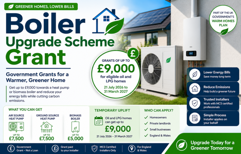 Boiler Upgrade Scheme Grant